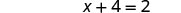 A simple algebraic equation 'x + 4 = 2' is displayed in black text against a white background.