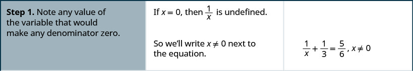 The above image has 3 columns. It shows the steps to find an extraneous solution to a rational equation for the example 1 divided by x plus one-third equals five-sixths. Step one is to note any value of the variable that would make any denominator zero. If x equals 0, then I divided by x is undefined. So we’ll write x divided zero next to the equation to get 1 divided by x plus one-third equals five-sixths times x divided by zero.