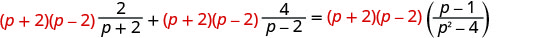 A mathematical equation where a common factor, (p+2)(p-2), highlighted in red, is multiplied across three terms involving fractions. This step is typically used to clear denominators in rational equations.