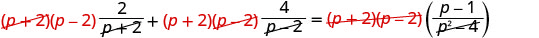 An algebra problem demonstrating the solution of a rational equation by multiplying all terms by the least common denominator (p+2)(p-2). Red cross-outs show the cancellation of common factors.