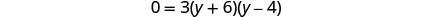 A mathematical equation is displayed on a white background: 0 = 3(y + 6)(y - 4).
