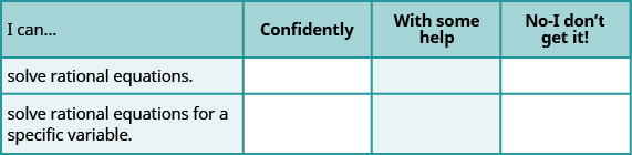 This table has three rows and four columns. The first row is a header row and it labels each column. The first column is labeled "I can …", the second "Confidently", the third “With some help” and the last "No–I don’t get it". In the “I can…” column the next row reads “solve rational equations”. The next row reads, “solve rational equations for a specific variable”. The remaining columns are blank.