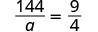 A mathematical equation is displayed, showing the fraction 144 over 'a' set equal to the fraction 9 over 4, representing a problem to solve for the variable 'a'.