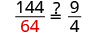 A mathematical problem is displayed, comparing the fractions '144/64' and '9/4' with a question mark over an equality sign, asking if they are equivalent. The denominator '64' is highlighted in red.