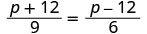 An algebraic equation is shown, with the fraction (p+12)/9 on the left side and the fraction (p-12)/6 on the right side, separated by an equals sign.