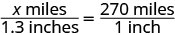 A proportion for calculating distance: x miles / 1.3 inches = 270 miles / 1 inch.