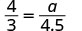 A mathematical equation shows a fraction 4/3 equal to another fraction a/4.5. This represents a proportion where 'a' is an unknown variable to be solved.