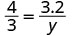 A mathematical equation shows a proportion where four-thirds equals three point two divided by y.