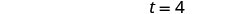 The image displays the equation 't=4' against a white background.