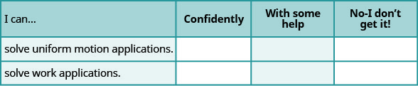 This table has three rows and four columns. The first row is a header row and it labels each column. The first column is labeled "I can …", the second "Confidently", the third “With some help” and the last "No–I don’t get it". In the “I can…” column the next row reads “solve uniform motion applications.” The next row reads, “solve work applications”. The remaining columns are blank.