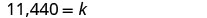 A mathematical equation is presented, showing the value of k as 11,440. The text reads '11,440 = k' on a white background.