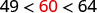 A mathematical inequality displaying the relationship 49 < 60 < 64, with the number 60 highlighted in red to emphasize its position between 49 and 64.