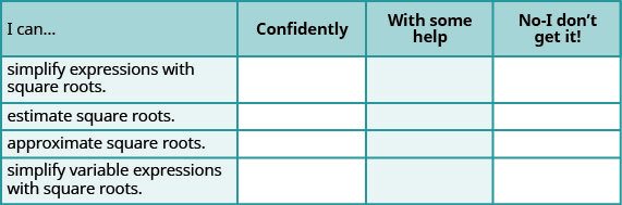 This table has four columns and five rows. The columns are labeled, “I can…,” “Confidentally,” “With some help,” and “No – I don’t get it!” Under the “I can…,” column are, “simplify expressions with square roots.,” “estimate square roots.,” “approximate square roots.,” and “4) simplify variable expressions with square roots.” All the other rows under the different columns are empty.