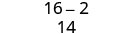A simple subtraction problem with the numbers 16 minus 2, equaling 14, displayed vertically on a white background.