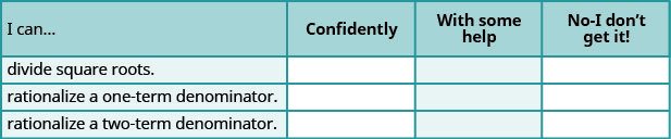 This table has four columns and four rows. The columns are labeled, “I can…,” “confidently.,” “with some help.,” and “no – I don’t get it!” The rows under the column “I can…” read, “divide square roots,” “rationalize a one term denominator.,” and “rationalize a two term denominator.” All the other rows under the columns are empty.
