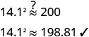 A math problem asks to approximate 14.1 squared; it questions if 14.1^2 is approximately 200 and then provides the actual value: 14.1^2 = 198.81, with a checkmark.