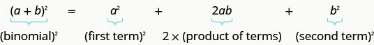Algebraic expansion of (a+b)^2, demonstrating that a binomial squared equals the square of the first term, plus twice the product of the terms, plus the square of the second term.