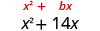 Two mathematical expressions are displayed: x^2 + bx in red, followed by x^2 + 14x in black, illustrating a comparison or specific case where b=14.