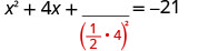 A mathematical equation illustrating the process of completing the square: x^2 + 4x + (1/2 * 4)^2 = -21. The term to be added for completing the square is highlighted in red.