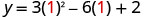 A mathematical equation shows 'y = 3(1)^2 - 6(1) + 2', demonstrating the substitution of the number 1 into a quadratic expression, with the number 1 highlighted in red for emphasis.