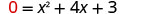 A mathematical equation displays '0 = x^2 + 4x + 3' in black font against a white background, representing a quadratic equation.
