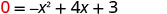 A mathematical equation on a white background reads '0 = -x^2 + 4x + 3'.