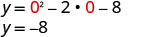 A mathematical equation shows y = 0^2 - 2 * 0 - 8, which simplifies to y = -8. The zeros are highlighted in red, indicating a substitution or specific point of interest in the calculation.