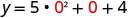 A mathematical equation y = 5 * 0^2 + 0 + 4, with zeros highlighted in red, demonstrating a calculation involving zero.