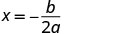 The formula x = -b / (2a) is displayed, which is used to find the x-coordinate of the vertex of a parabola for a quadratic equation.