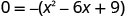 A mathematical equation shows '0 = -(x^2 - 6x + 9)' in black text on a white background, representing a quadratic expression set equal to zero with a negative sign outside the parentheses.
