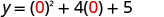 The mathematical equation y = (0)^2 + 4(0) + 5 is shown, with the number '0' highlighted in red within parentheses.