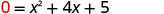 A mathematical quadratic equation, 0 equals x squared plus 4x plus 5, is displayed on a white background, representing a standard algebraic problem.