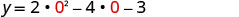 The equation y = 2 * 0^2 - 4 * 0 - 3, demonstrating the substitution of 0 into a quadratic expression.