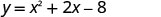 A mathematical equation is displayed: y = x^2 + 2x - 8. The equation is rendered in a clear, digital font against a plain white background, focusing entirely on the algebraic expression.