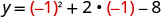 The image shows the equation y = (-1)^2 + 2(-1) - 8, which is an evaluation of a quadratic function at x = -1.