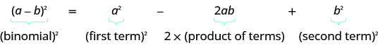 An algebraic identity showing the expansion of (a-b)^2, which equals the square of the first term, minus twice the product of terms, plus the square of the second term.