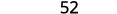 The number 52 is displayed in a plain, gray font against a clean white background, appearing simple and clear.