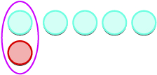 A purple oval groups a light blue circle above a light red circle. To their right, four more light blue circles are arranged horizontally, all against a white background.