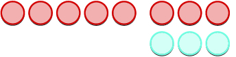 Nine red circles and three blue circles are arranged on a white background, with six red circles in a line and three red circles above three blue circles.