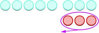 A horizontal row of seven light blue circles is shown, with three red circles below them encircled by a purple oval and a left-pointing arrow.