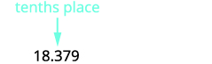 An arrow points from 'tenths place' to the digit '3' in the number 18.379, illustrating the position of the tenths place in a decimal number.