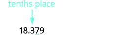 An arrow points from the text 'tenths place' to the digit '3' in the number 18.379, indicating that '3' is in the tenths place.