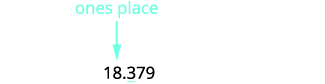 An image illustrating the concept of place value, specifically pointing to the 'ones place' in the number 18.379. An arrow from 'ones place' indicates the digit '8'.