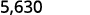The number 5,630 is displayed in a clear, digital-style font against a white background.