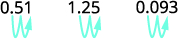 Three numerical values: 0.51, 1.25, and 0.093, are displayed, each accompanied by a stylized light blue 'W' symbol with an upward arrow, likely representing power output.