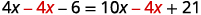 An algebra equation: 4x - 4x - 6 = 10x - 4x + 21. The -4x terms on both sides are highlighted in red, indicating they can be canceled or combined to simplify the equation.