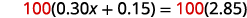 A mathematical equation is displayed, showing 100 multiplied by the quantity (0.30x + 0.15) on the left side, which equals 100 multiplied by 2.85 on the right side.