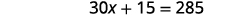 A mathematical equation is displayed, showing 30x + 15 = 285.