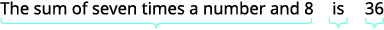 The image shows a mathematical word problem: 'The sum of seven times a number and 8 is 36.' Light blue brackets underneath highlight 'The sum of seven times a number and 8', 'is', and '36' respectively.