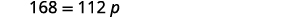 A mathematical equation is displayed on a white background, reading '168 = 112 p'.